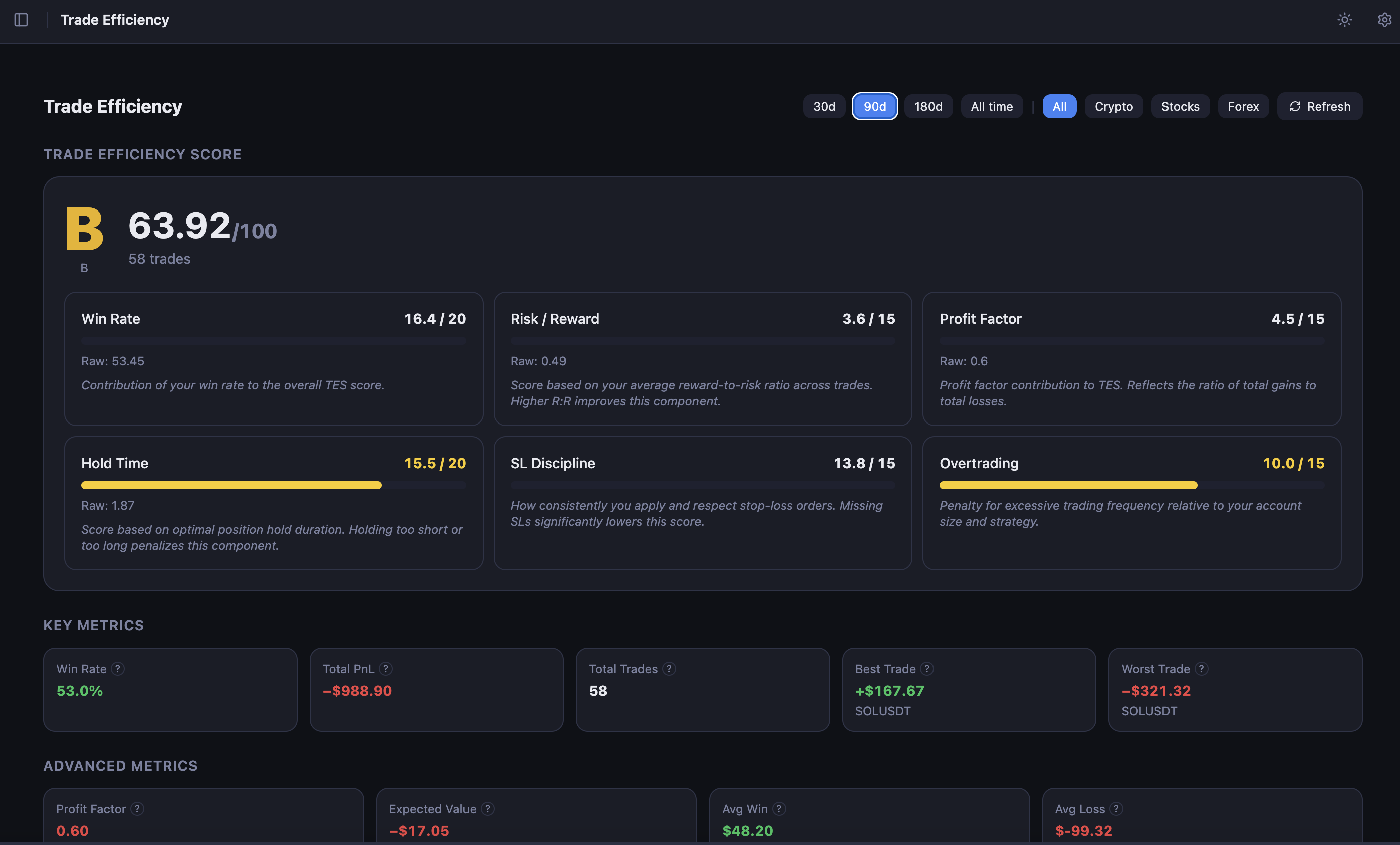 Zeono — Trade Efficiency Score